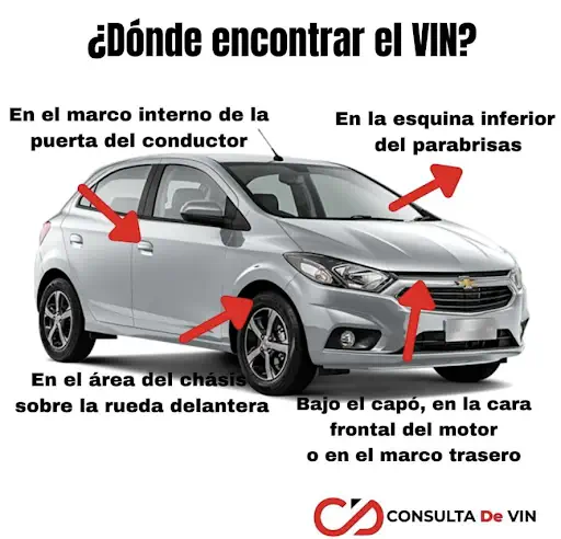 Dónde encontrar el VIN